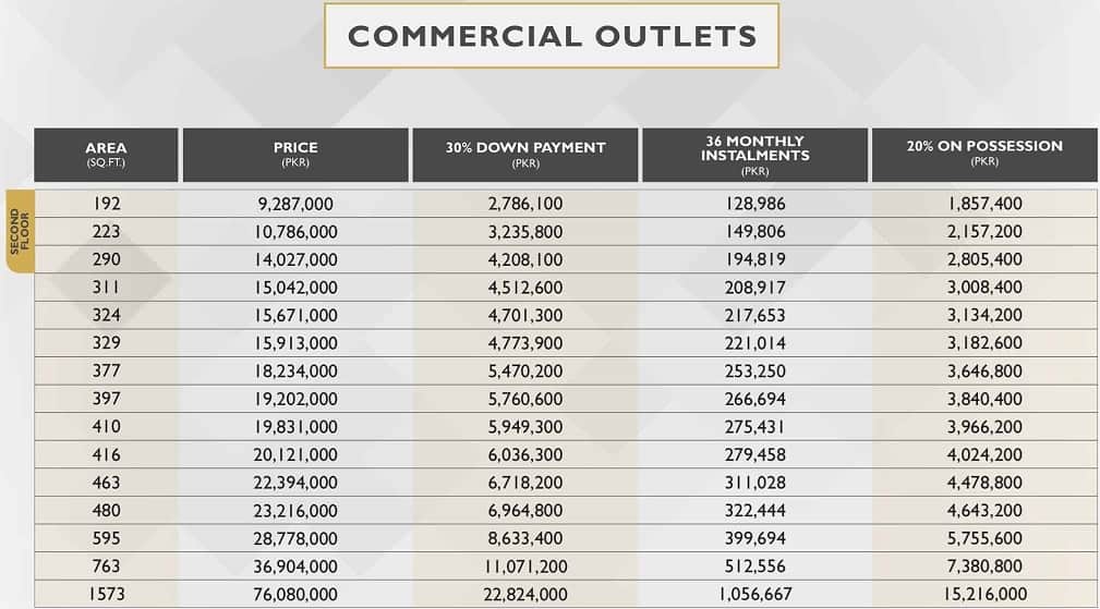Commercial Outlets Payment Plan (2)