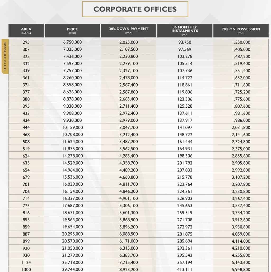 Corporate Offices Payment Plan