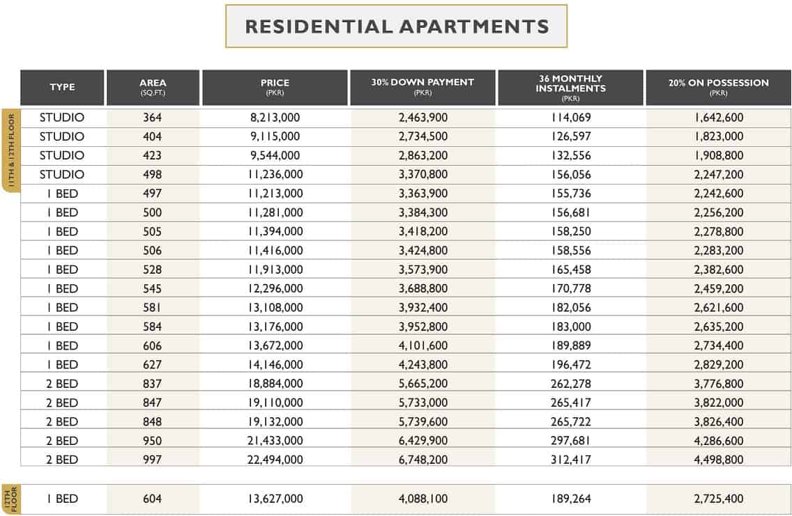 Residential Apartments Payment Plan