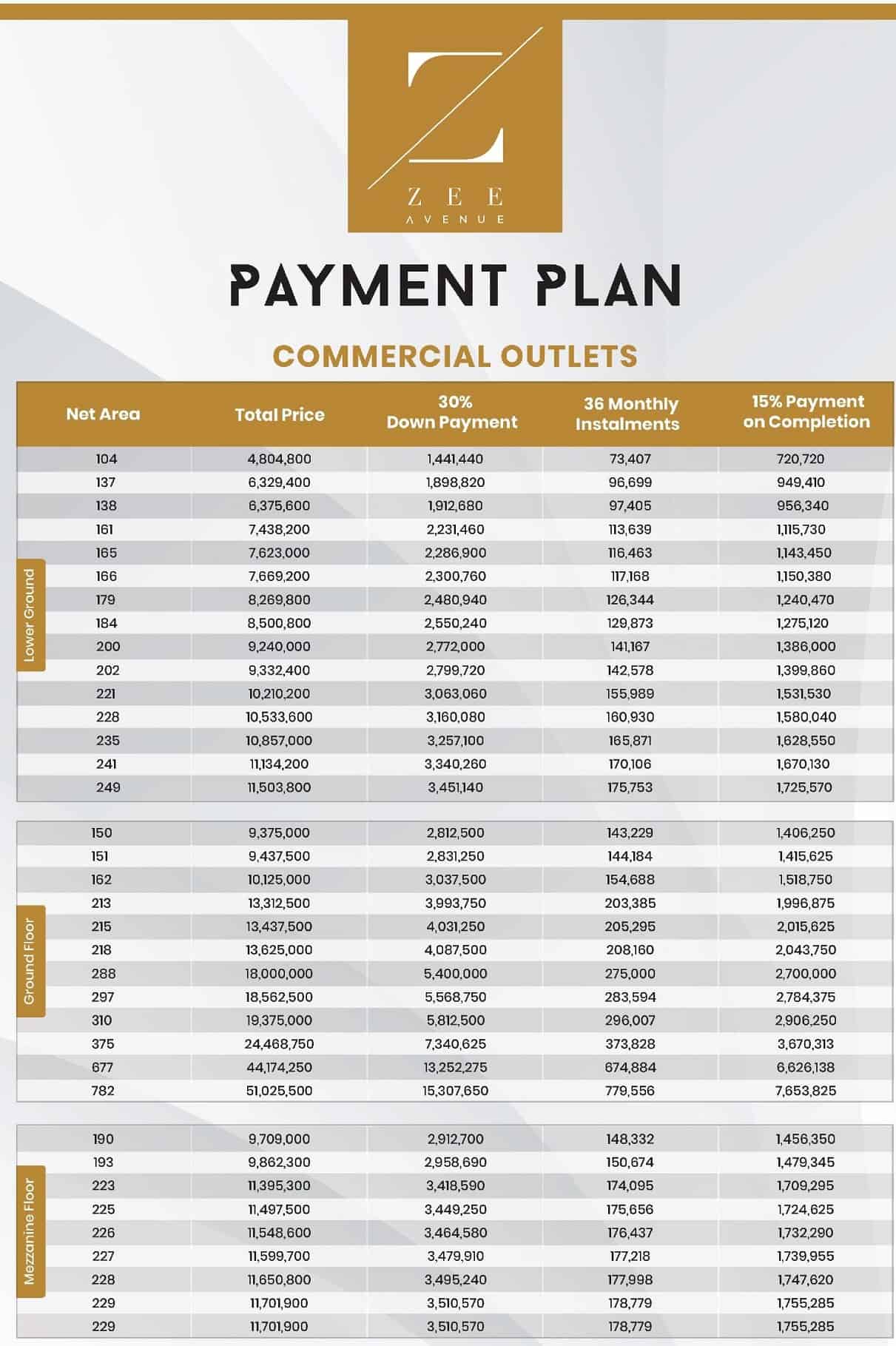 Commercial Payment Plan Zee Avenue (1)