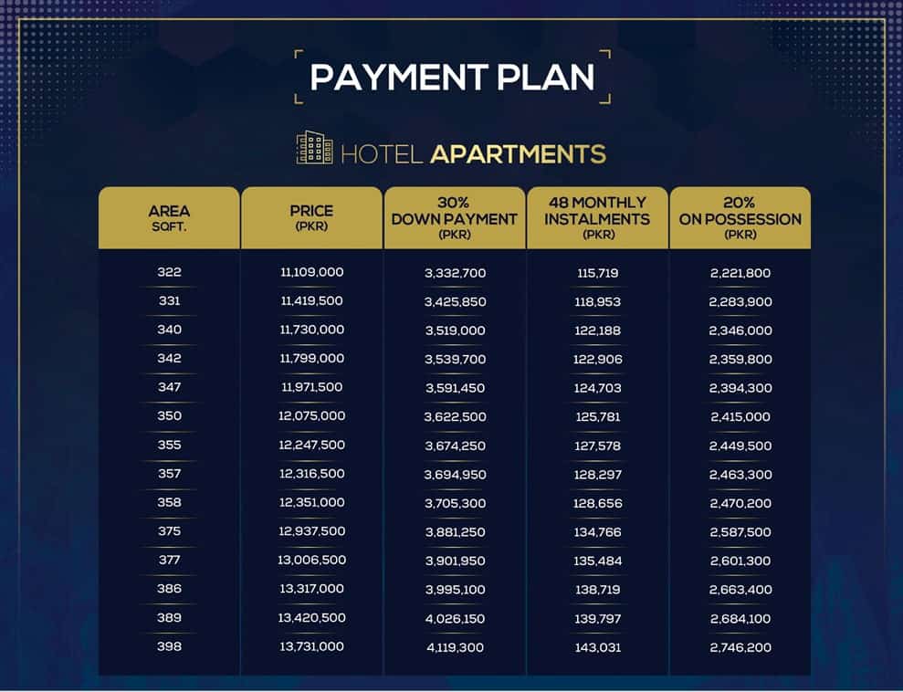Hotel Apartments Payment Plan Sitara Serene
