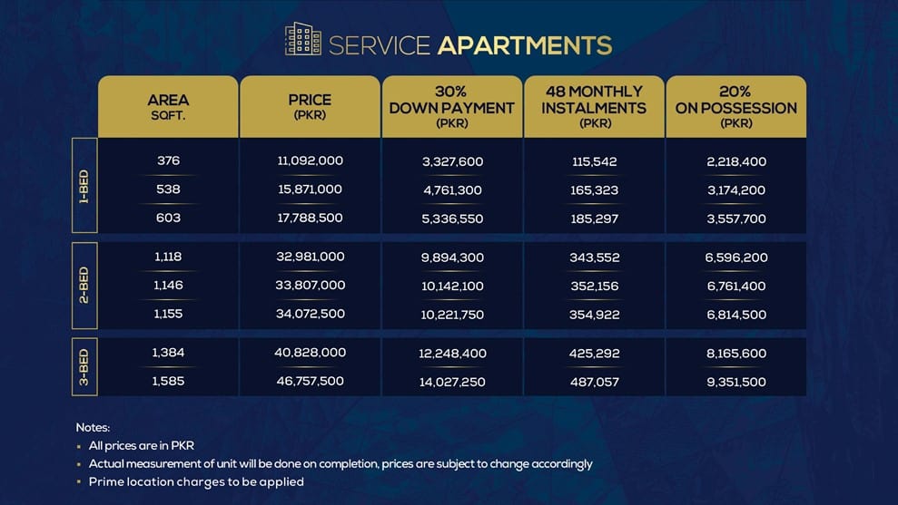 Service Apartments Payment Plan Sitara Serene