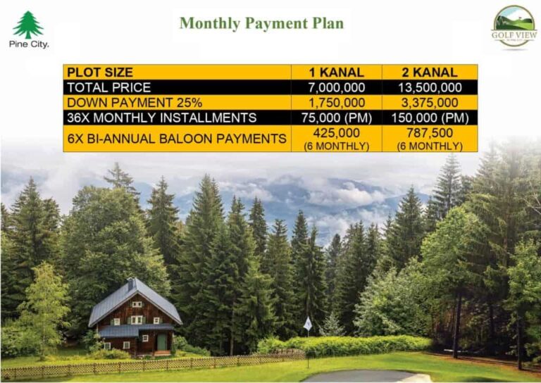 Golf View Payment Plan Monthly
